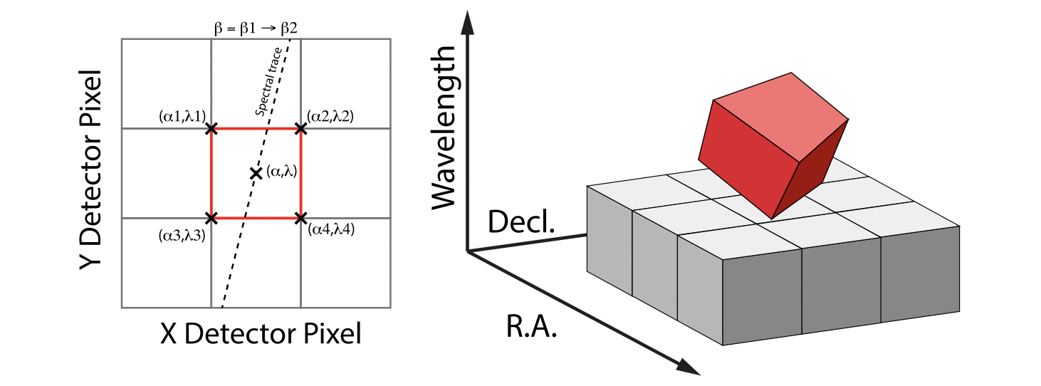 ../../_images/cube_build_overlap1.png