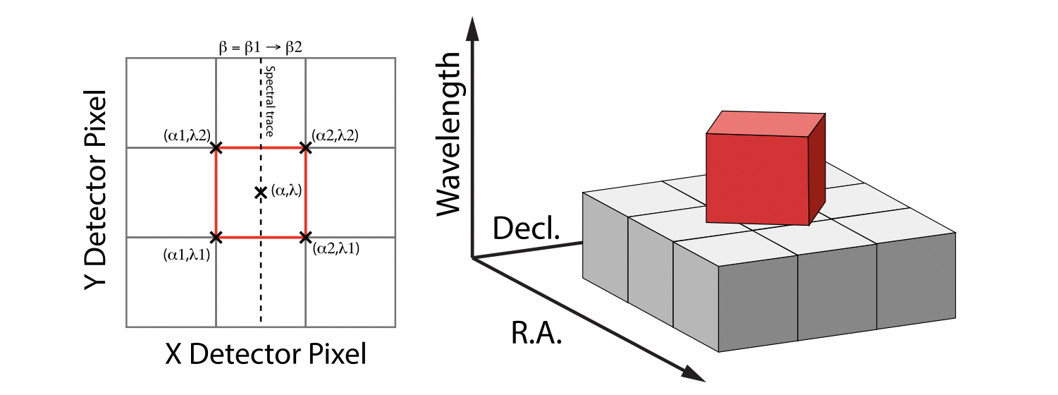 ../../_images/cube_build_overlap2.png