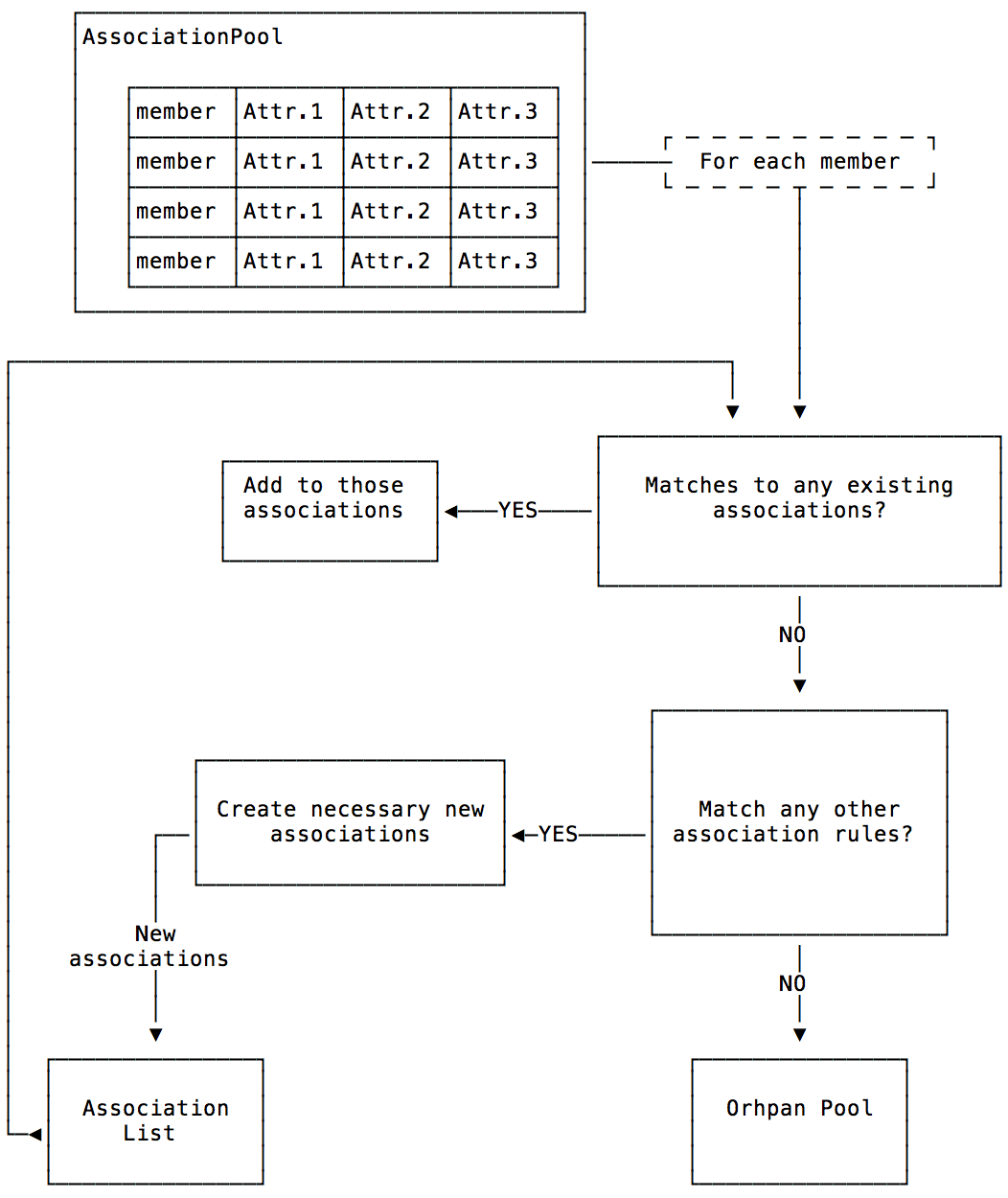 ../../_images/generator_flow_concept.png