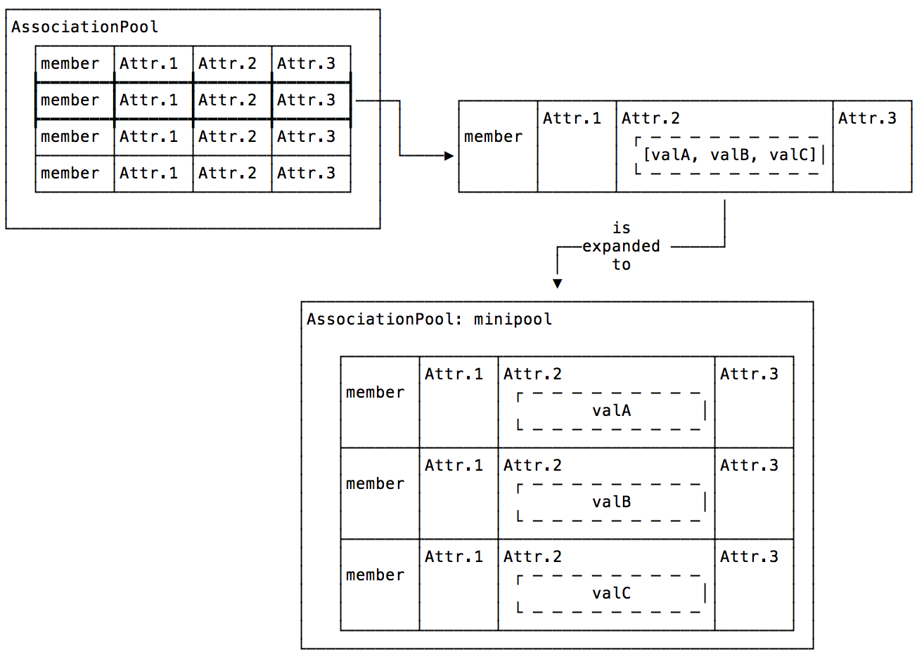 ../../_images/generator_list_processing.png