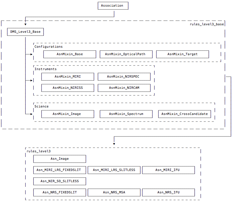 ../../_images/level3_rule_inheritance.png
