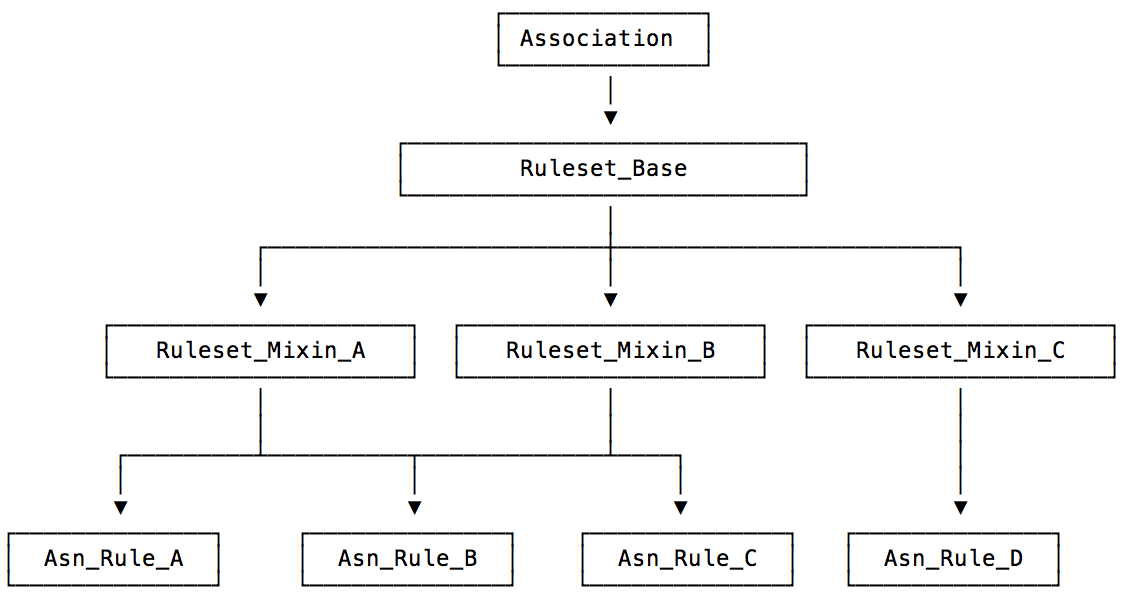 ../../_images/rule_sets.png