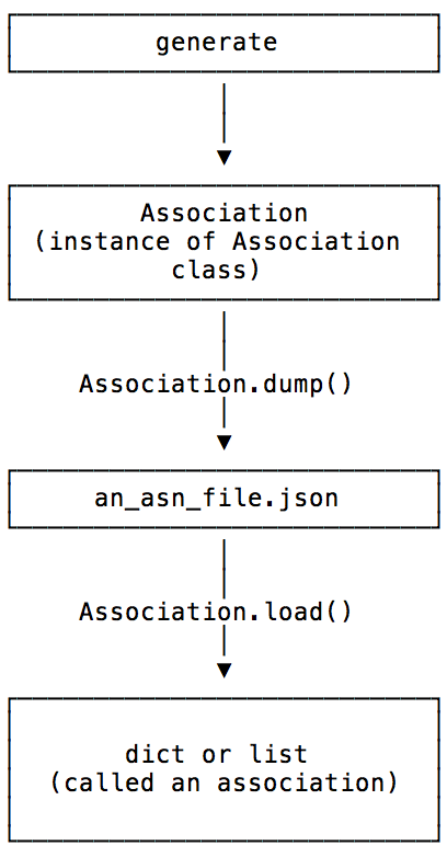 ../../_images/rule_to_association.png