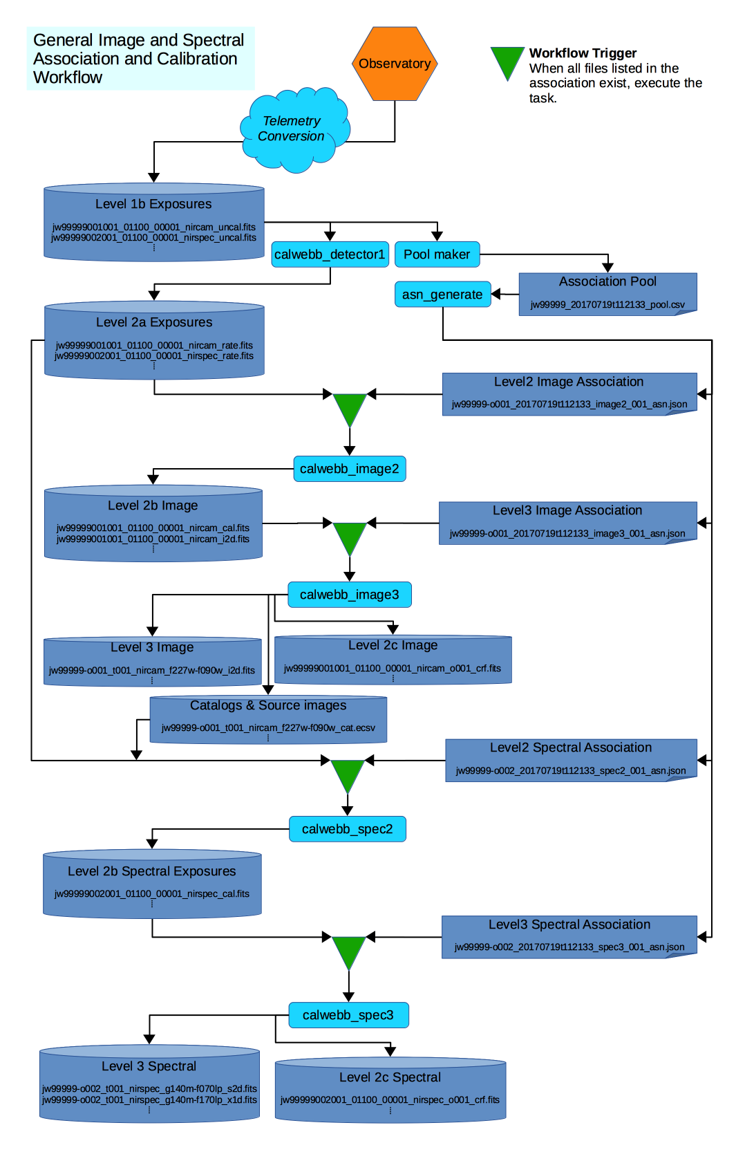 ../../_images/workflow-generic.png