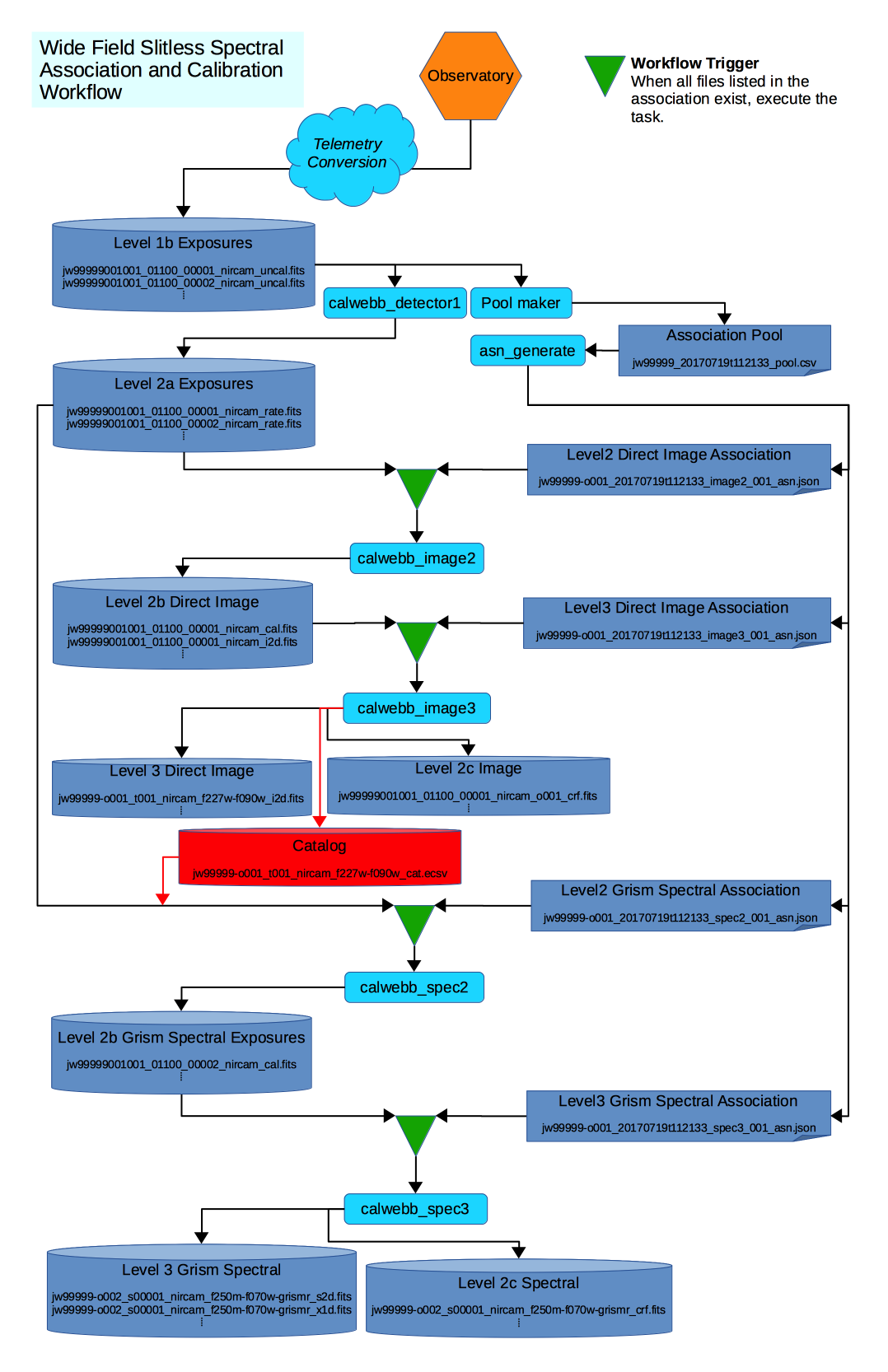 ../../_images/workflow-wfss.png